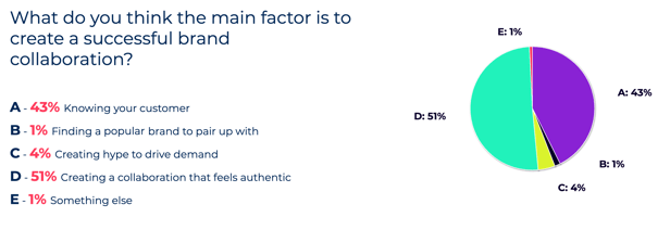 Poll Results