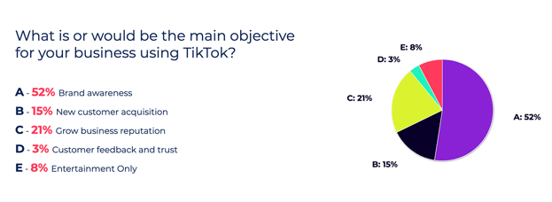 results